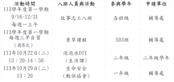 校外人士申請-課發會通過