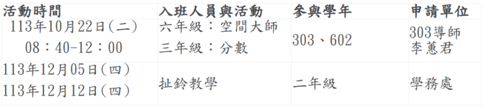 校外人士申請-課發會通過