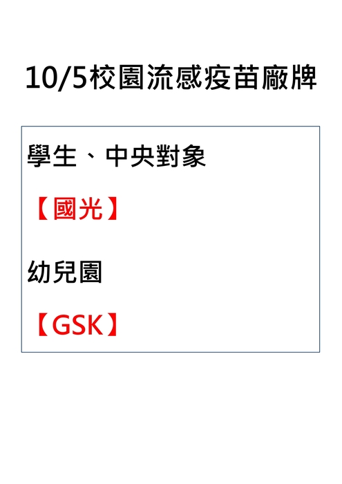 疫苗廠牌公告