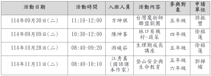 校外人士申請-課發會通過