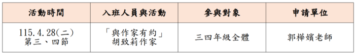 校外人士申請-課發會通過
