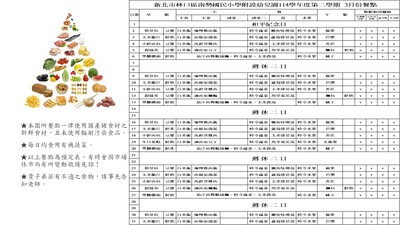 114學年度第二學期 3月份餐點表