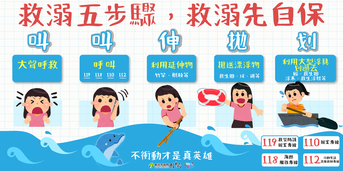救溺5步