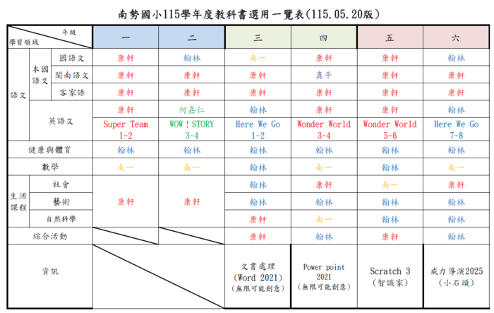 115學年度教科書