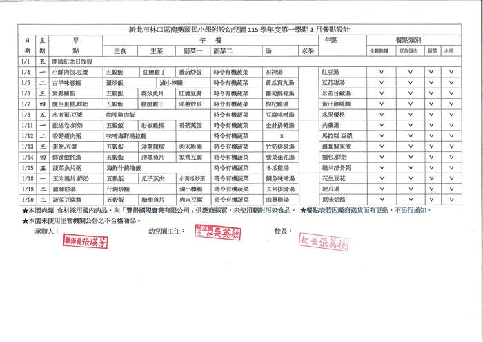115學年度第一學期1月份餐點表